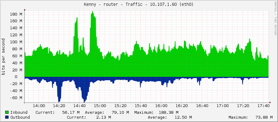 Kenny - router - Traffic - 10.107.1.60 (eth0)