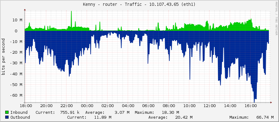 Kenny - router - Traffic - 10.107.43.65 (eth1)