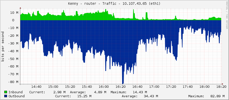Kenny - router - Traffic - 10.107.43.65 (eth1)