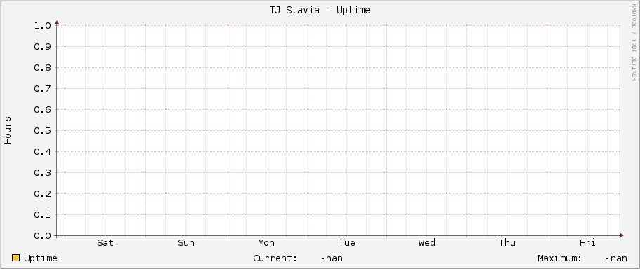 TJ Slavia - Uptime