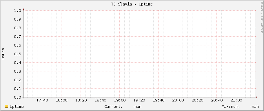 TJ Slavia - Uptime