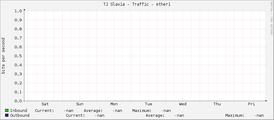 TJ Slavia - Traffic - ether1