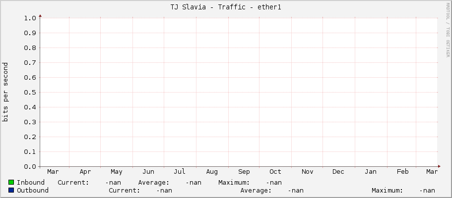 TJ Slavia - Traffic - ether1