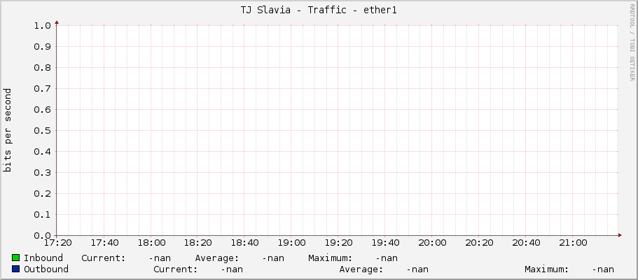 TJ Slavia - Traffic - ether1