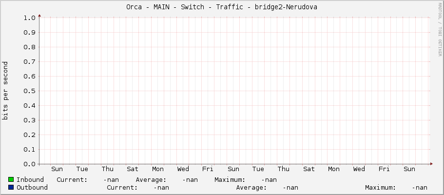 Orca - MAIN - Switch - Traffic - |query_ifName|