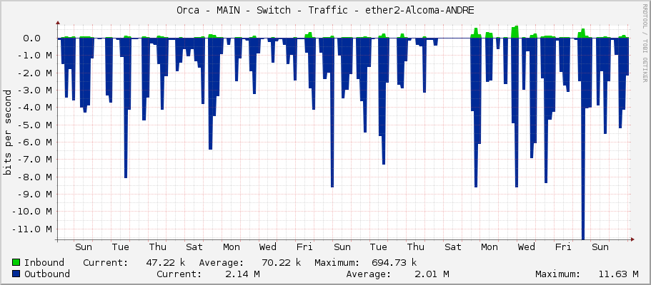 Orca - MAIN - Switch - Traffic - ether2-1184-Pliczka