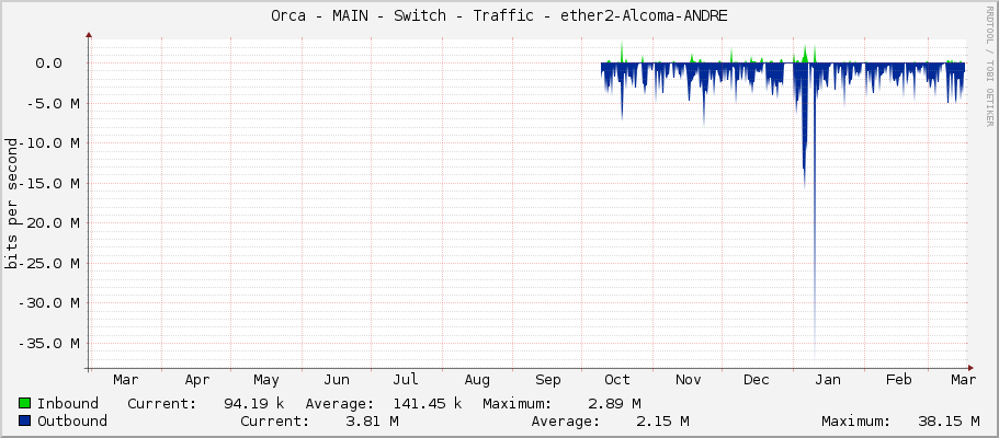 Orca - MAIN - Switch - Traffic - ether2-1184-Pliczka