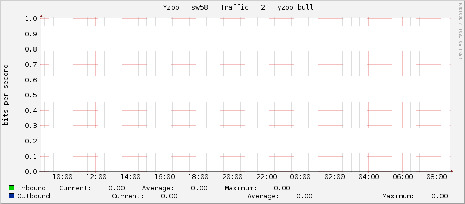     Yzop - sw58 - Traffic - 2 - yzop-bull 