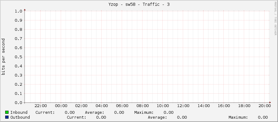 Yzop - sw58 - Traffic - 3