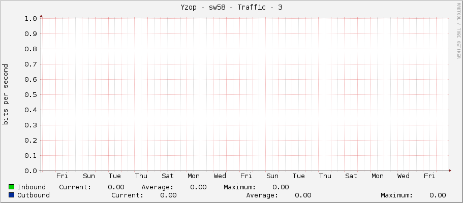 Yzop - sw58 - Traffic - 3