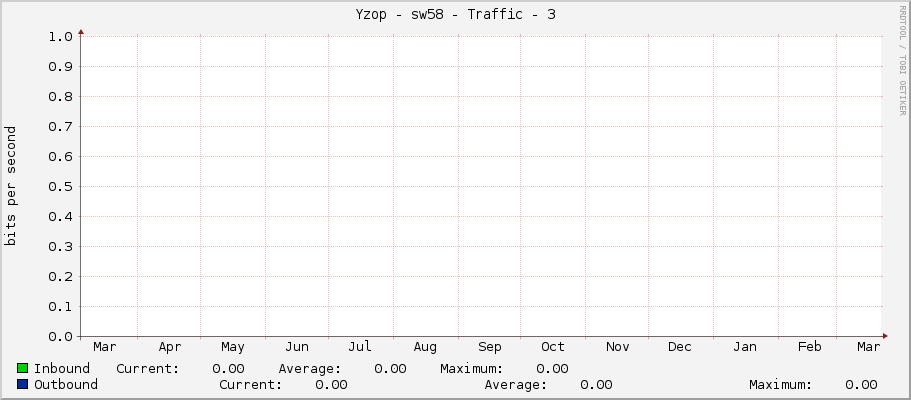 Yzop - sw58 - Traffic - 3