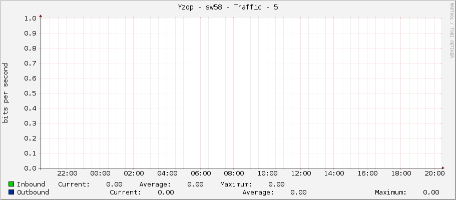 Yzop - sw58 - Traffic - 5