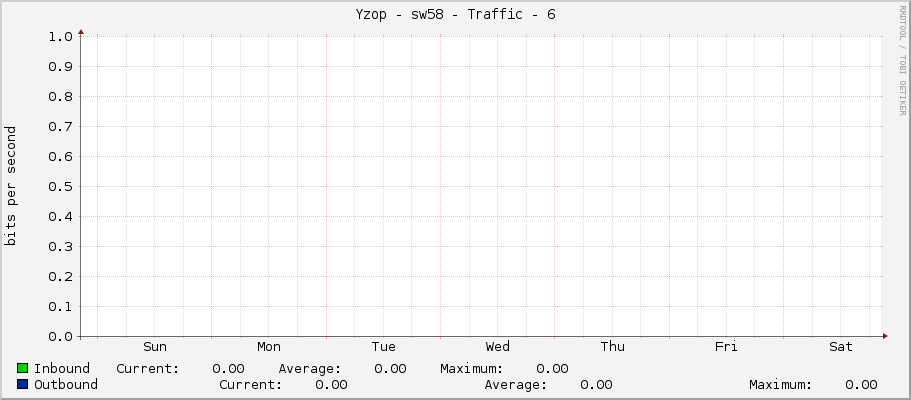 Yzop - sw58 - Traffic - 6