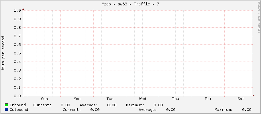 Yzop - sw58 - Traffic - 7
