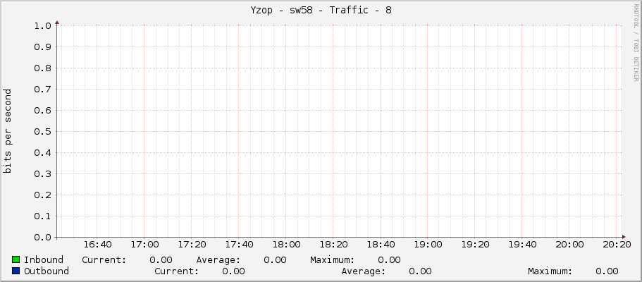 Yzop - sw58 - Traffic - 8