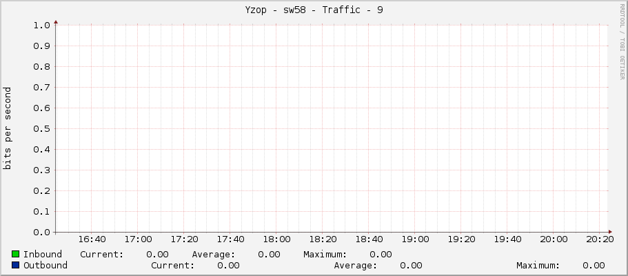Yzop - sw58 - Traffic - 9