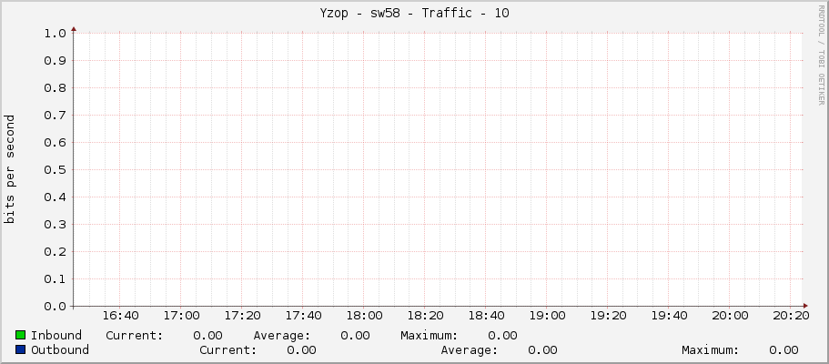 Yzop - sw58 - Traffic - 10