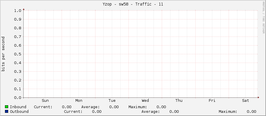 Yzop - sw58 - Traffic - 11