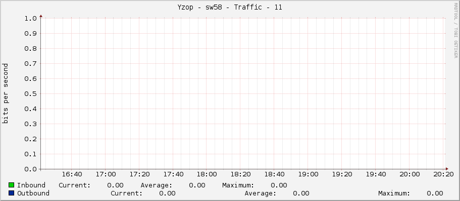 Yzop - sw58 - Traffic - 11
