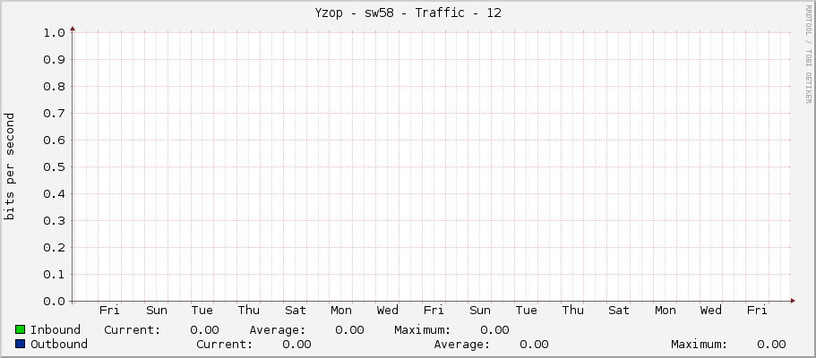Yzop - sw58 - Traffic - 12