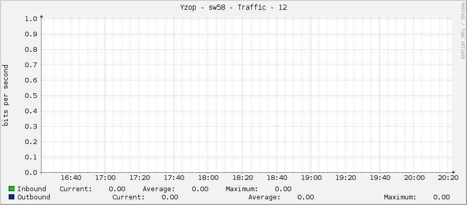 Yzop - sw58 - Traffic - 12