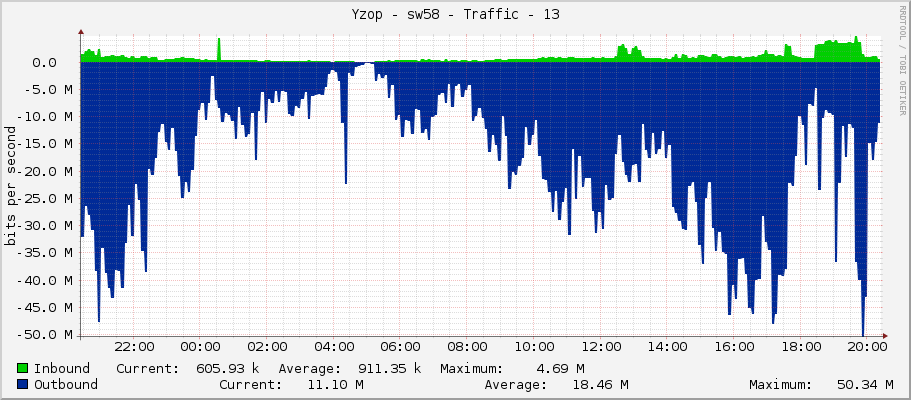 Yzop - sw58 - Traffic - 13