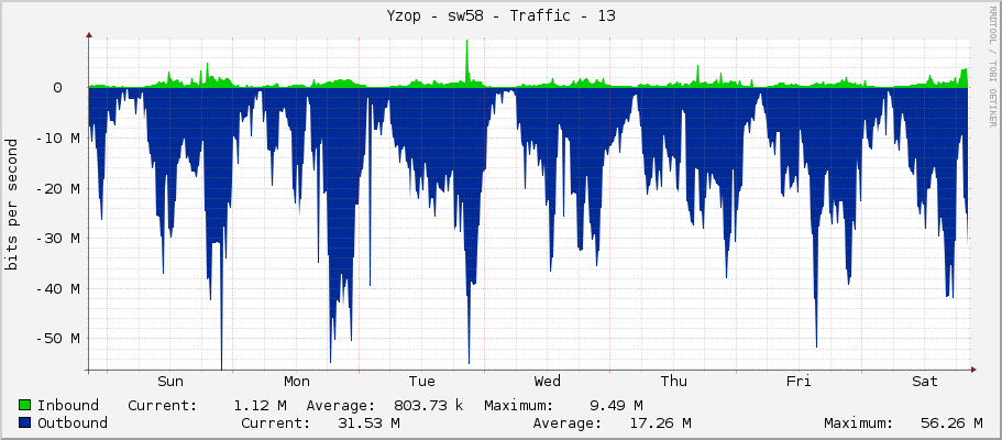 Yzop - sw58 - Traffic - 13