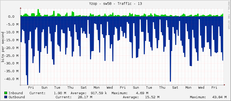Yzop - sw58 - Traffic - 13