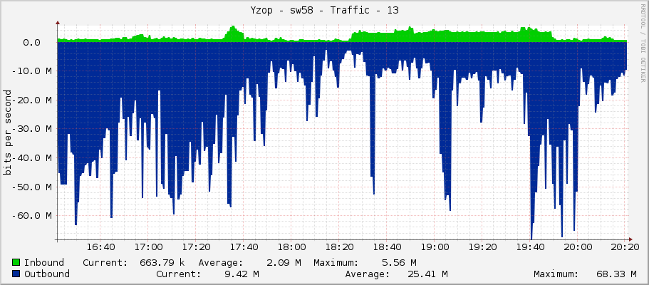 Yzop - sw58 - Traffic - 13