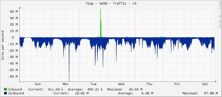 Yzop - sw58 - Traffic - 14