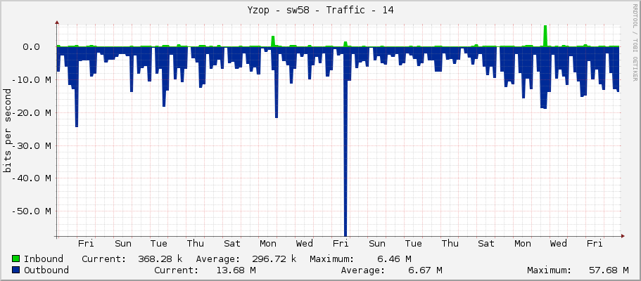 Yzop - sw58 - Traffic - 14