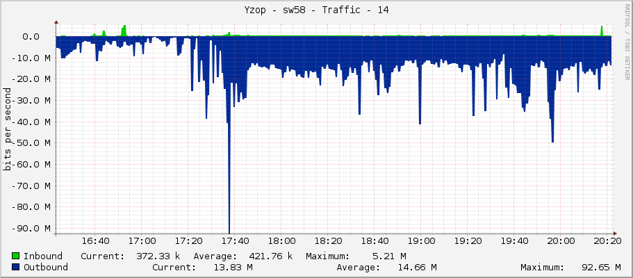 Yzop - sw58 - Traffic - 14