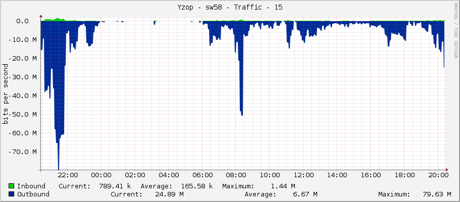 Yzop - sw58 - Traffic - 15