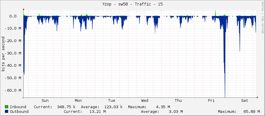 Yzop - sw58 - Traffic - 15