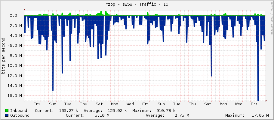 Yzop - sw58 - Traffic - 15