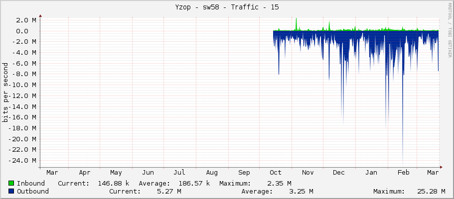 Yzop - sw58 - Traffic - 15