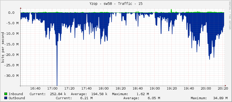 Yzop - sw58 - Traffic - 15