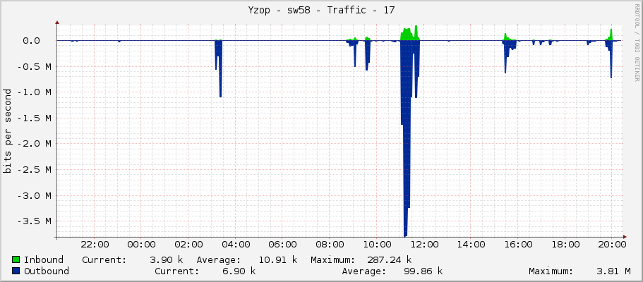 Yzop - sw58 - Traffic - 17