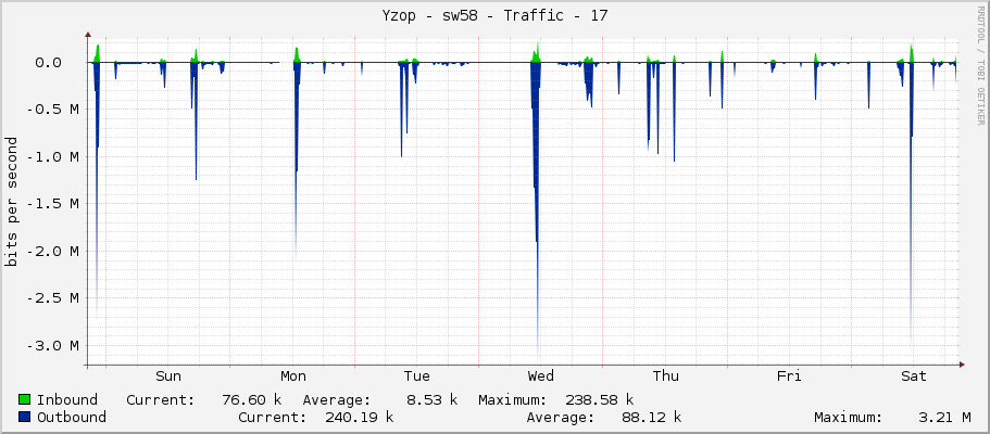 Yzop - sw58 - Traffic - 17