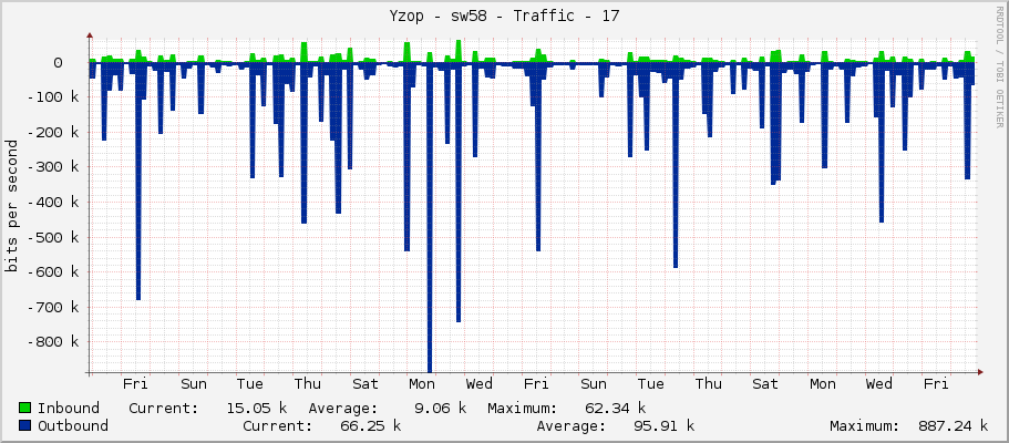 Yzop - sw58 - Traffic - 17