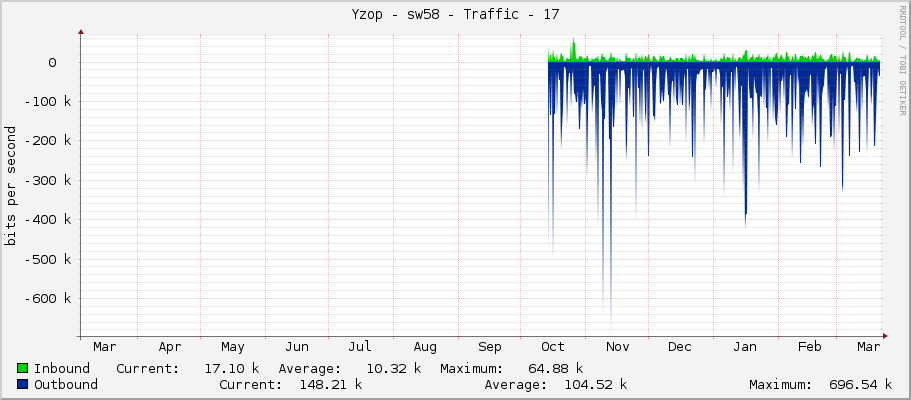 Yzop - sw58 - Traffic - 17