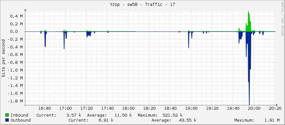 Yzop - sw58 - Traffic - 17