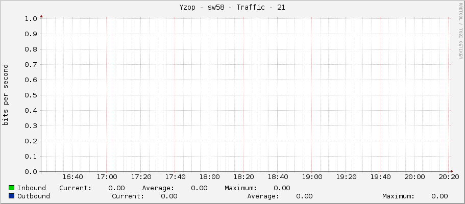 Yzop - sw58 - Traffic - 21
