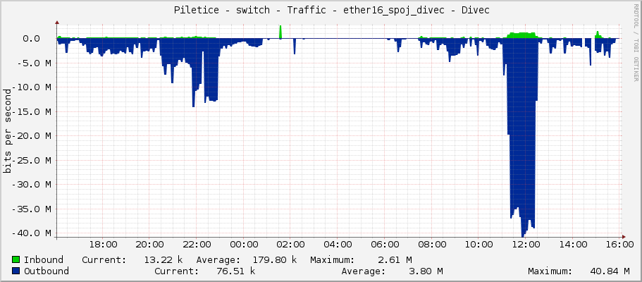     Piletice - switch - Traffic - ether16_spoj_divec - Divec