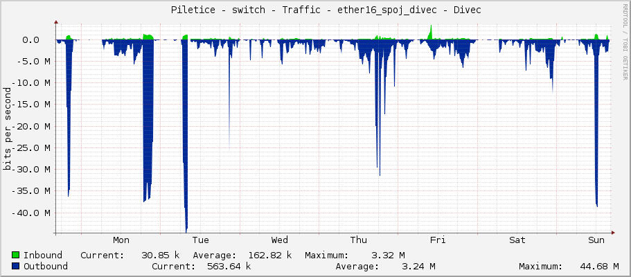     Piletice - switch - Traffic - ether16_spoj_divec - Divec