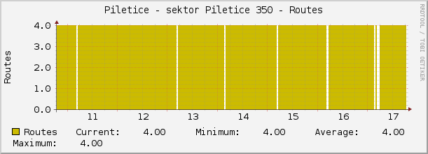 Piletice - sektor Piletice 350 - Routes