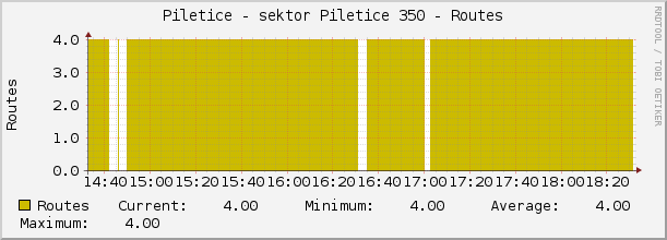 Piletice - sektor Piletice 350 - Routes
