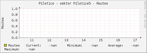Piletice - sektor Piletice5 - Routes