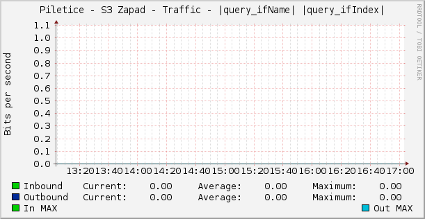 Piletice - S3 Zapad - Traffic - |query_ifName| |query_ifIndex|