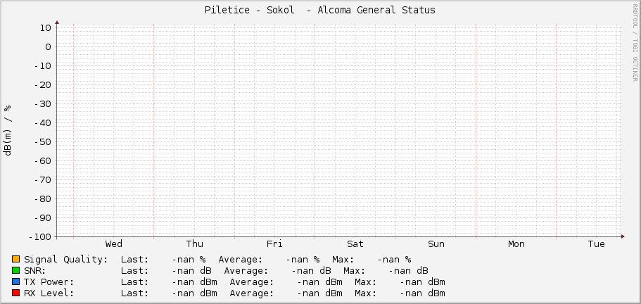 Piletice - Sokol  - Alcoma General Status